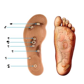 Acupuncture Slimming Insole - Image 4
