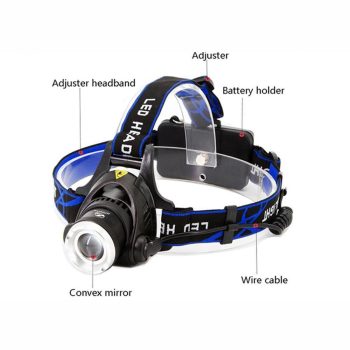 Led Headlamp - Image 5