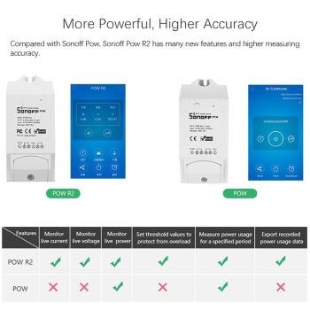 Sonoff Pow R2 Higher Accuracy Power Consumption Monitor - Image 6
