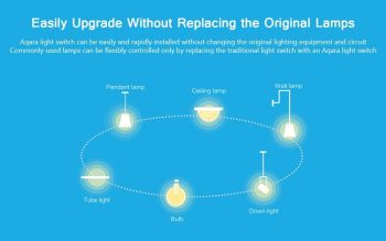 Xiaomi Aqara Smart Wall Switch - Image 2