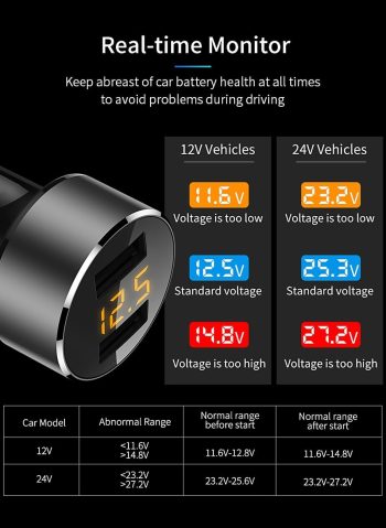 5V 3.6A Car Charger Dual USB - Image 13